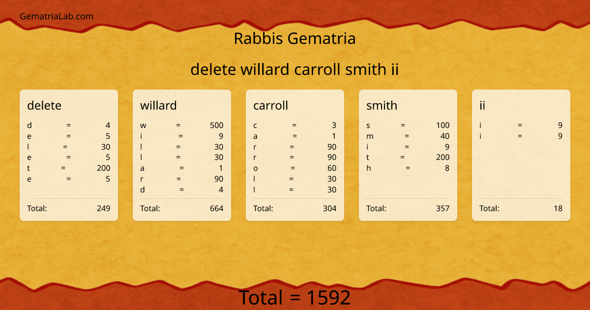 delete willard carroll smith ii in rabbis Gematria